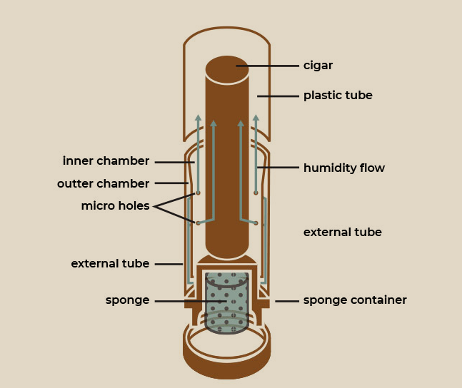 tubo_esquema_humitube tubo_esquema_humitube