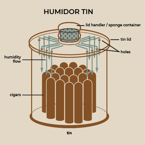 tin_humidifier_es